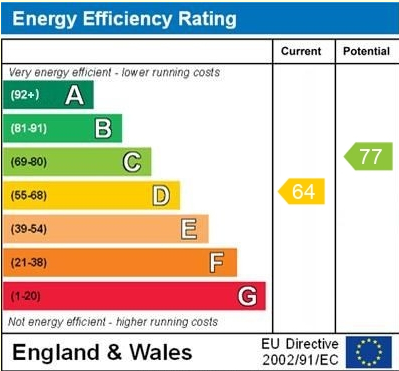 EPC for Kenyon Cottages, Tallarn Green, Malpas