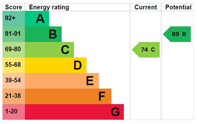 EPC for Goldney Court, Horsehay, Telford, tf4 3uh