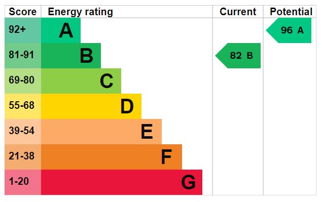 EPC for Apley, Telford