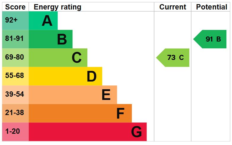 EPC for Clive Road, Market Drayton