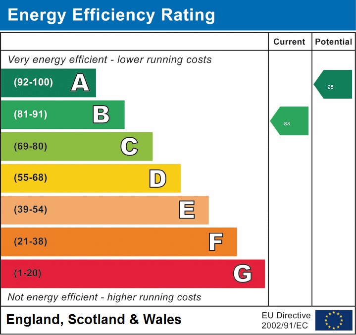 EPC for St. Georges Avenue, St. Georges, Telford, tf2 9fz