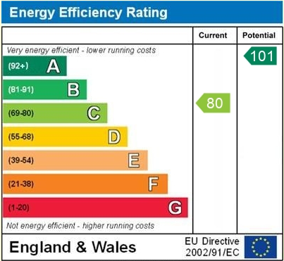 EPC for Brasseys Contract Road, Edge, Malpas