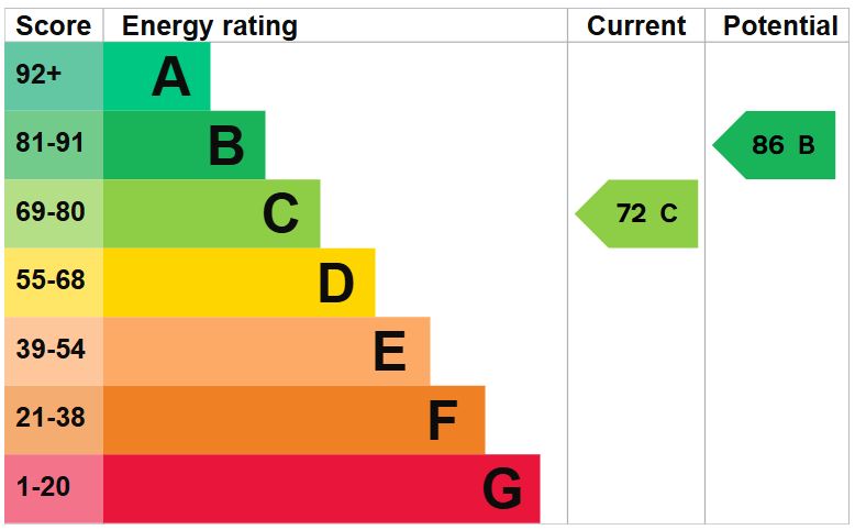 EPC for Boscobel Road, Tern Hill, Market Drayton